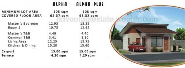 Alpha House Model- Villa Azalea SUbdivision